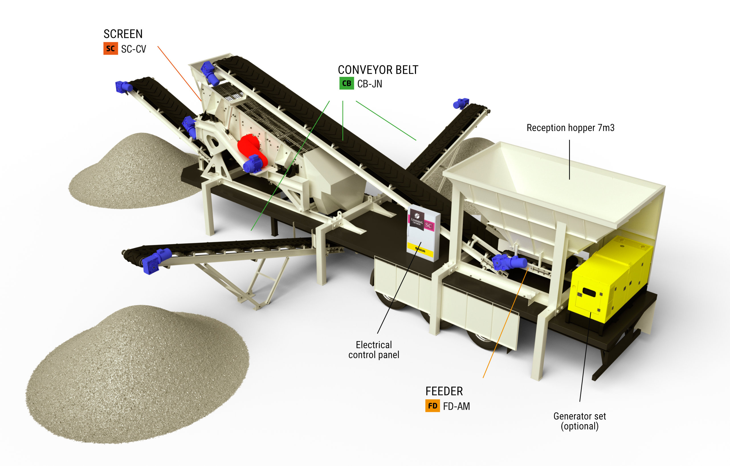 lemming SC parts