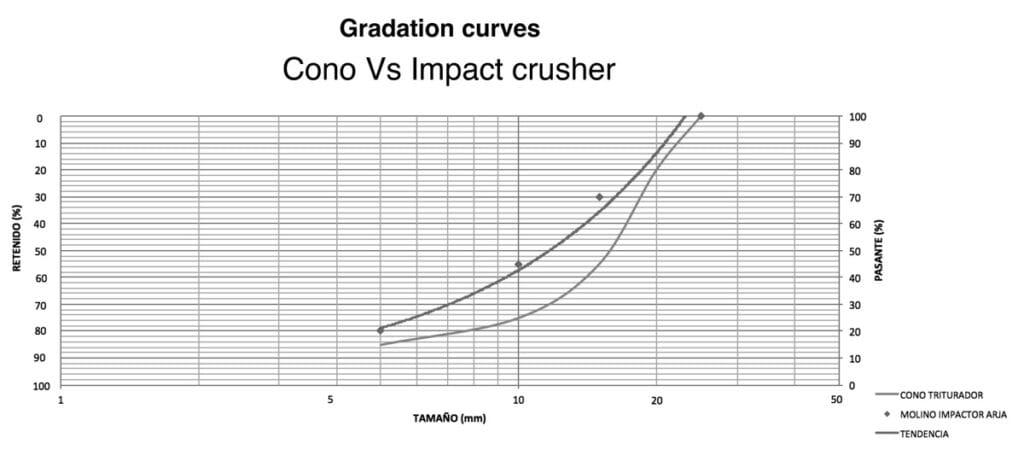 Cono Vs Impact crusher Impact Crushers vs Cone Crushers: The Definitive Guide to Choosing the Best Crushing Equipment