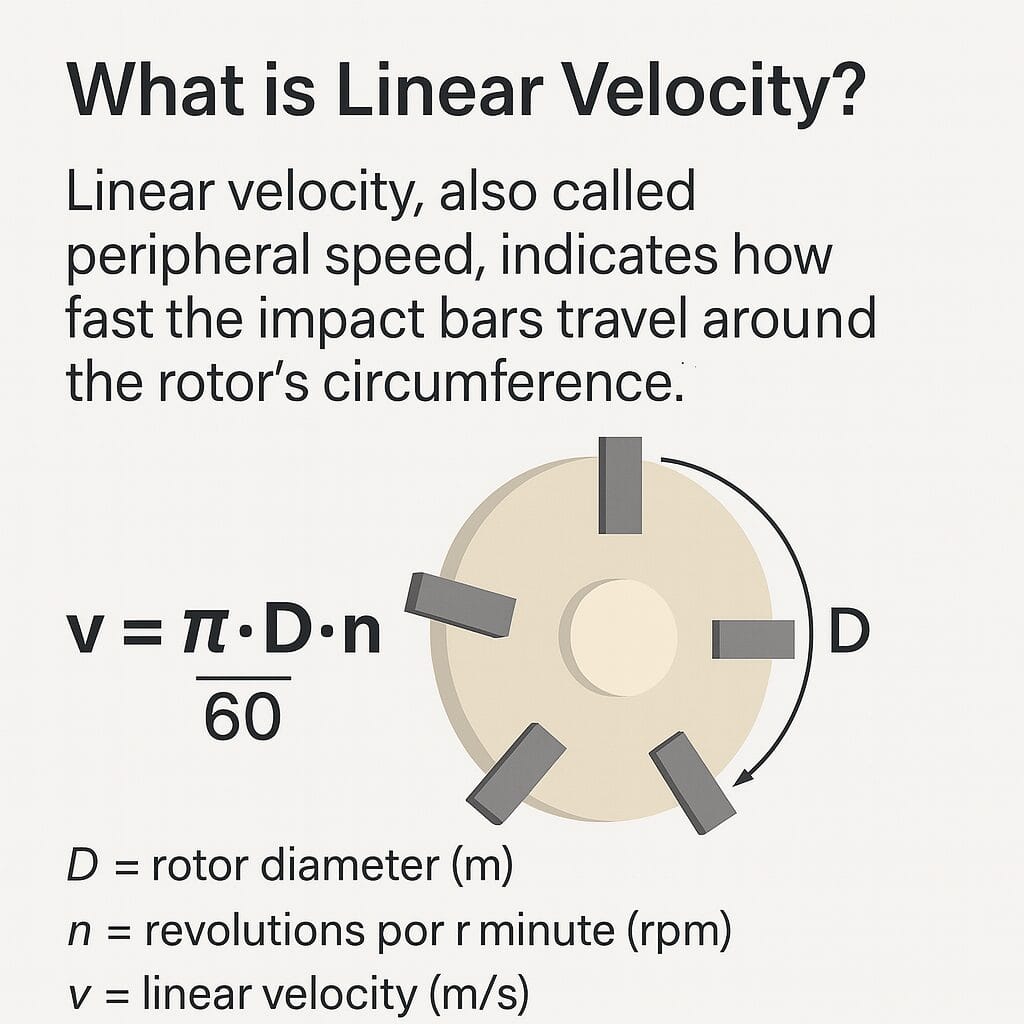Linear velocity speed rotor Linear Velocity in ARJA Impact Crushers: The Key to Cubicity