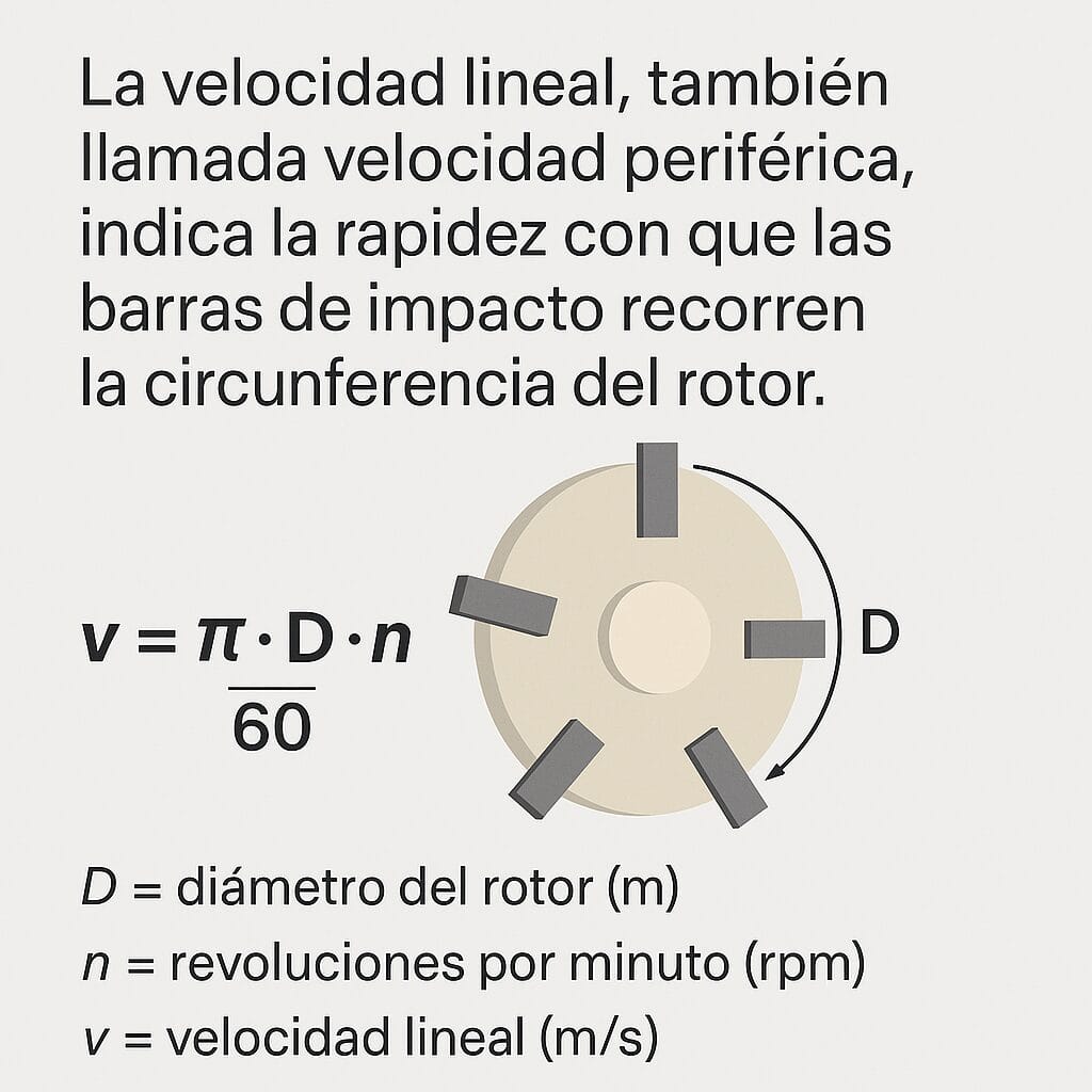 Velocidad lineal Velocidad lineal en trituradoras de impacto de ARJA: la clave de la cubicidad